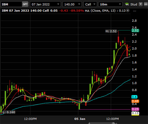 Day Trading Chat Room with over 5,000+ Traders