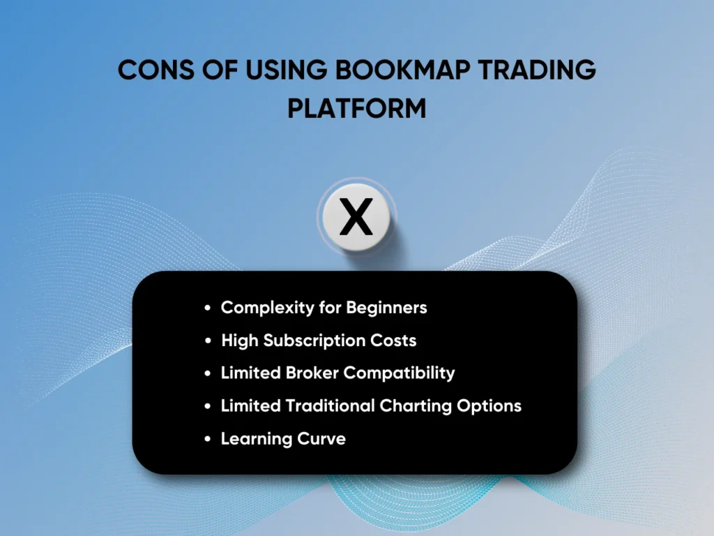 Cons of Using Bookmap Trading Platform homepage