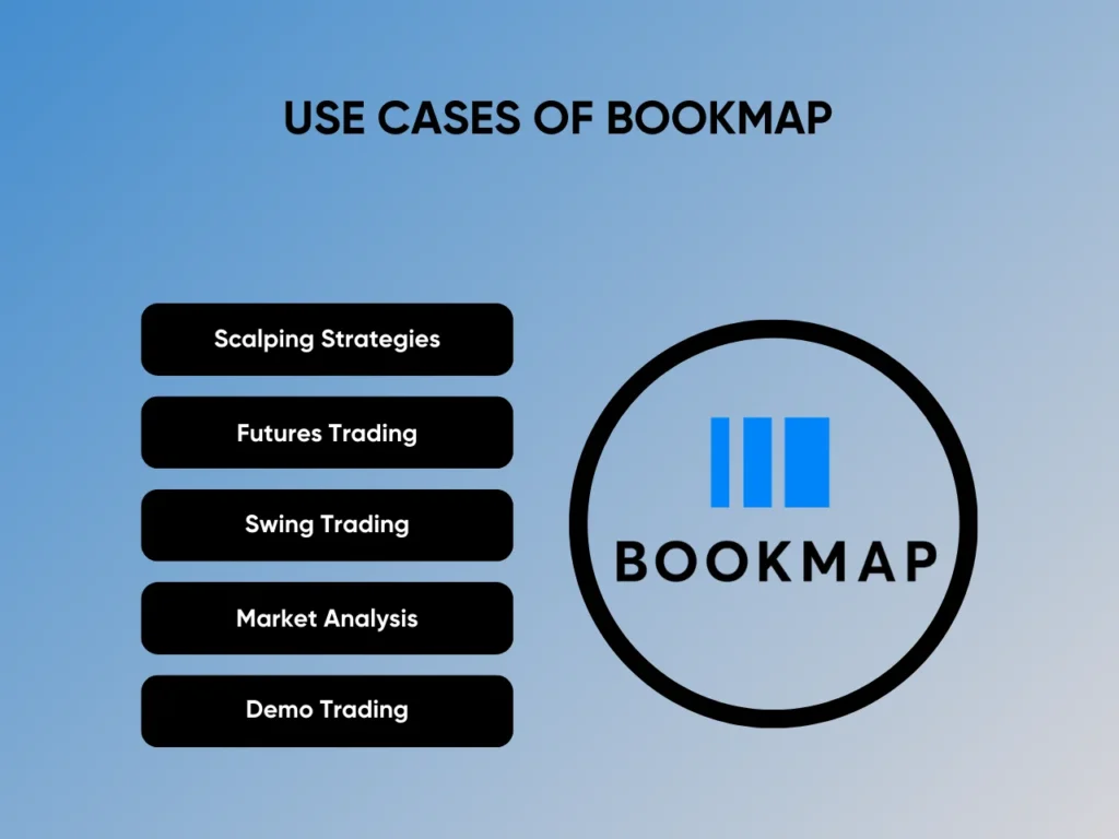 Use Cases of Bookmap homepage