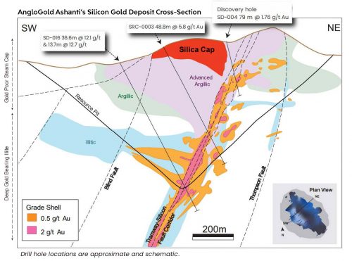 AngloGold-Ashanti-Silicon-Gold-Deposit-Cross-Section---Eminent-Gold