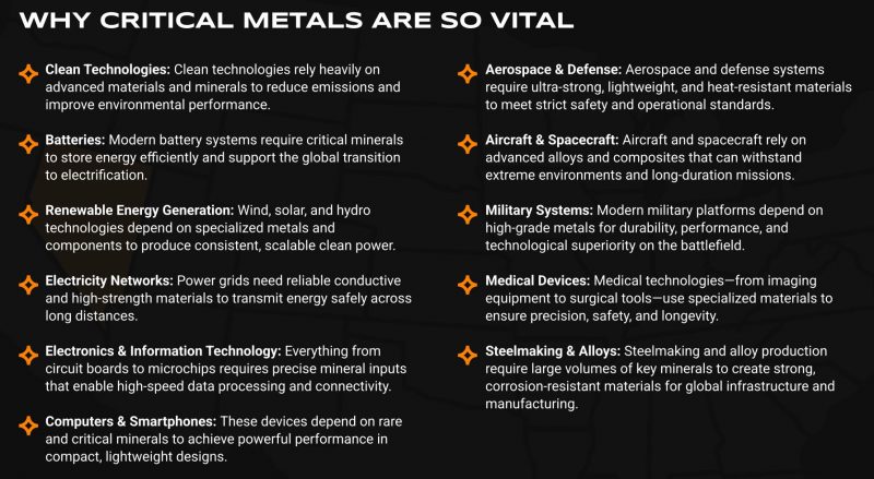 Critical Minerals are Vital - Glenstar Minerals