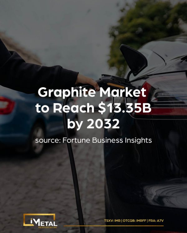 Graphite Market