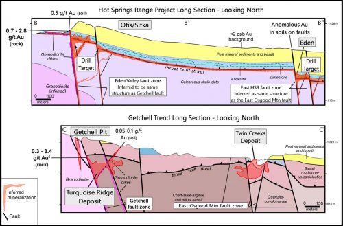 Hot Springs Range Project Long Section - Eminent Gold Corp