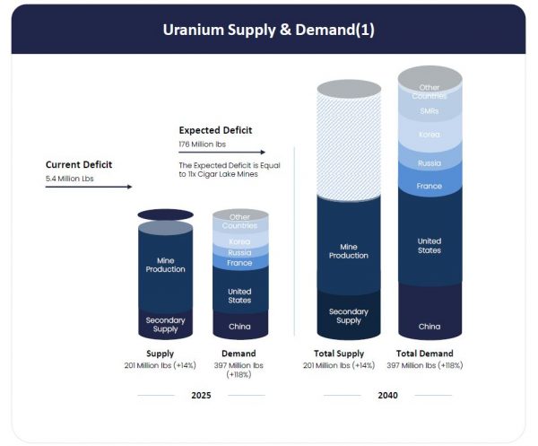 JAGU URANIUM SUPPLY