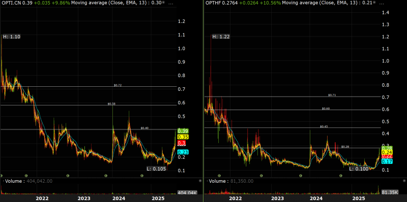 OPTI OPTHF - MARKET CHARTS OCTOBER 1 2025