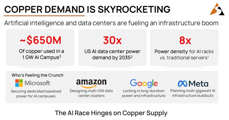 SUPER COPPER - AI RACE