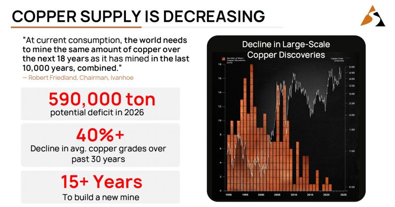 SUPER COPPER - COPPER SUPPLY