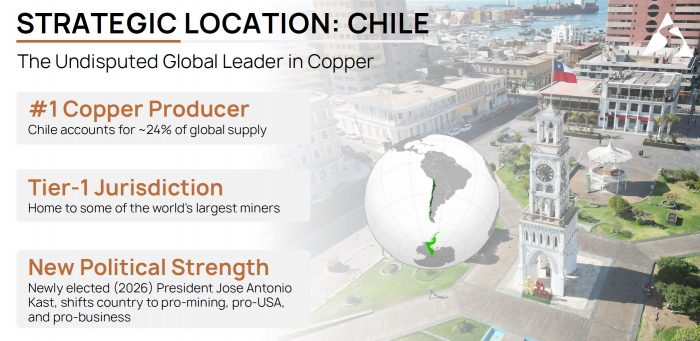 SUPER COPPER - STRATEGIC LOCATION