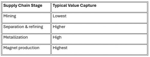 Supply Chain 2 - Aloy