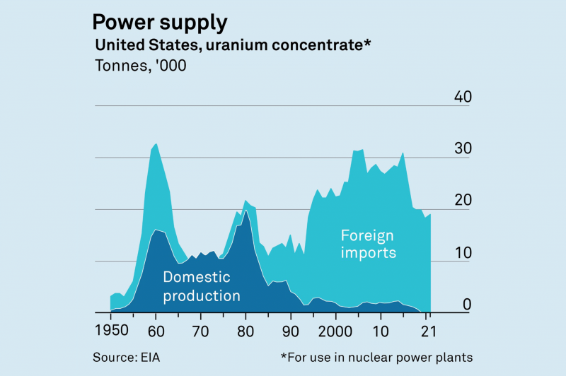 power-supply-graph (1)